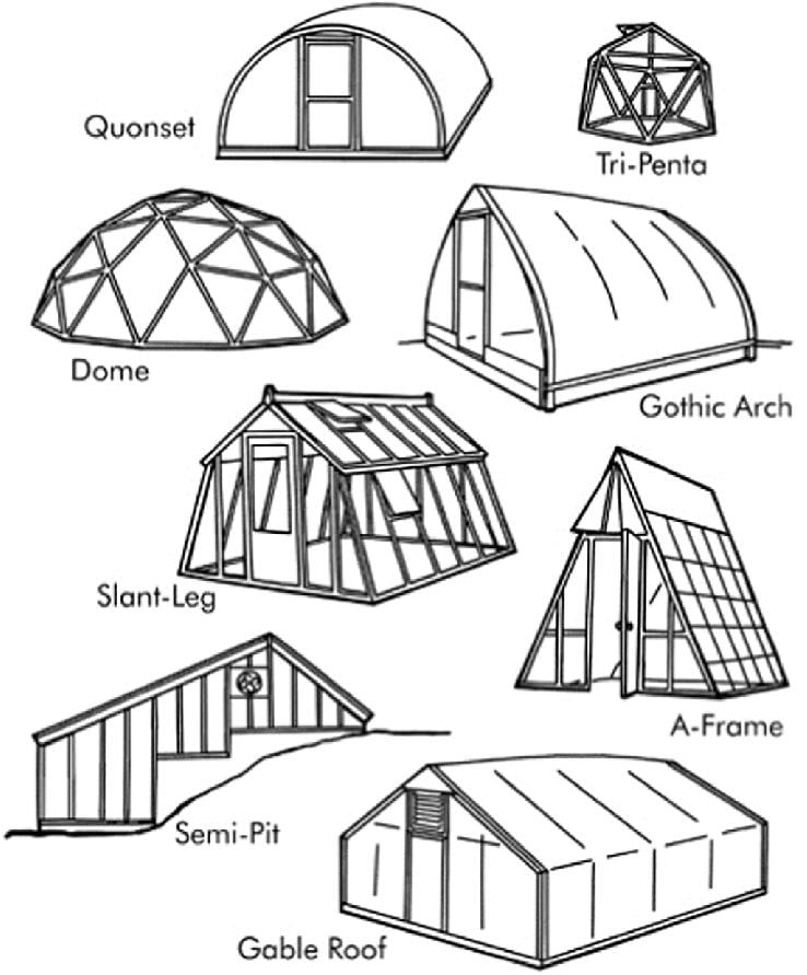 Growing Space Requirement