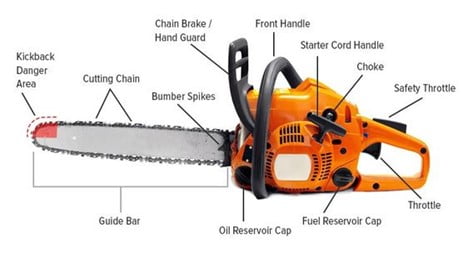 Parts of Chainsaw