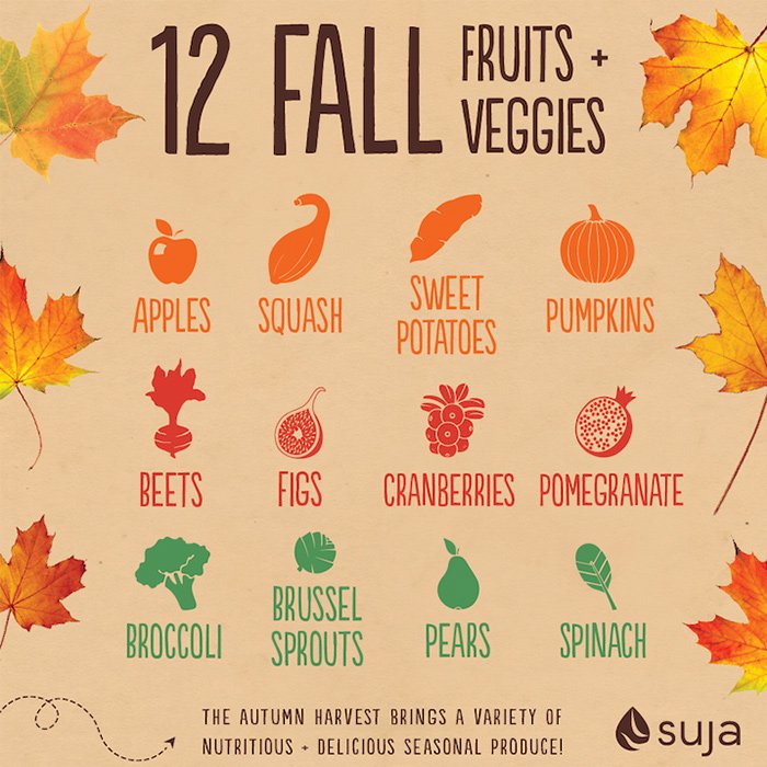 What Fruits and Vegetables are in Season? All You Need to Know