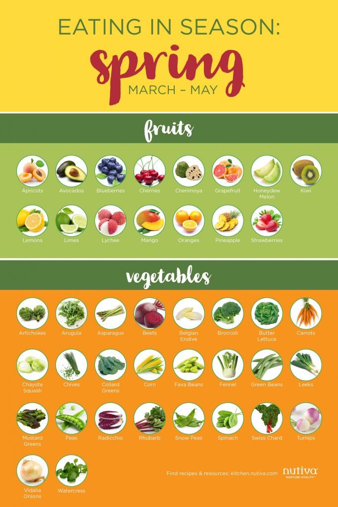 Vegetables and Fruits of Spring