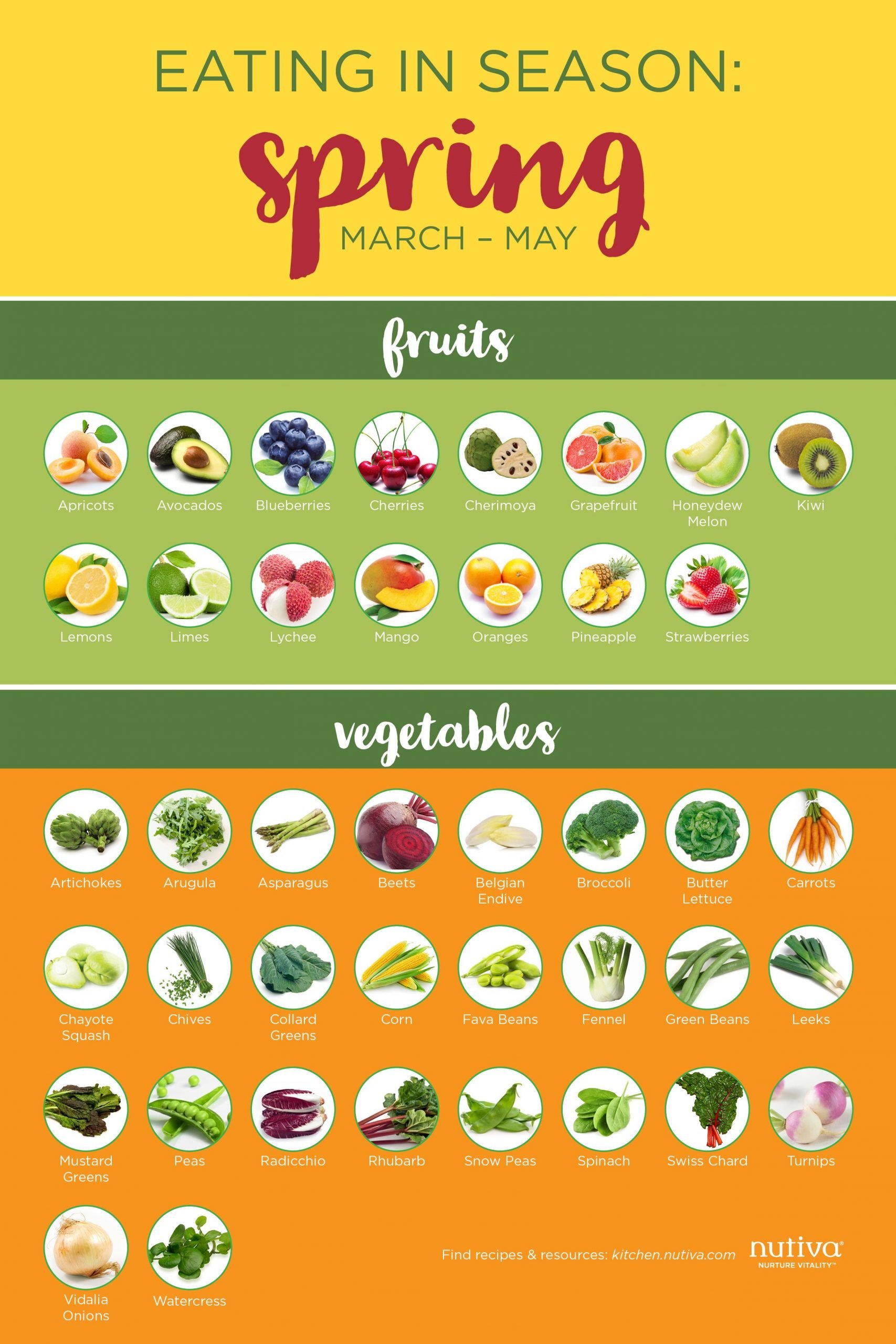 What Fruits And Vegetables Are In Season All You Need To Know what-s-in-season-april-produce-guide-including-recipes-season