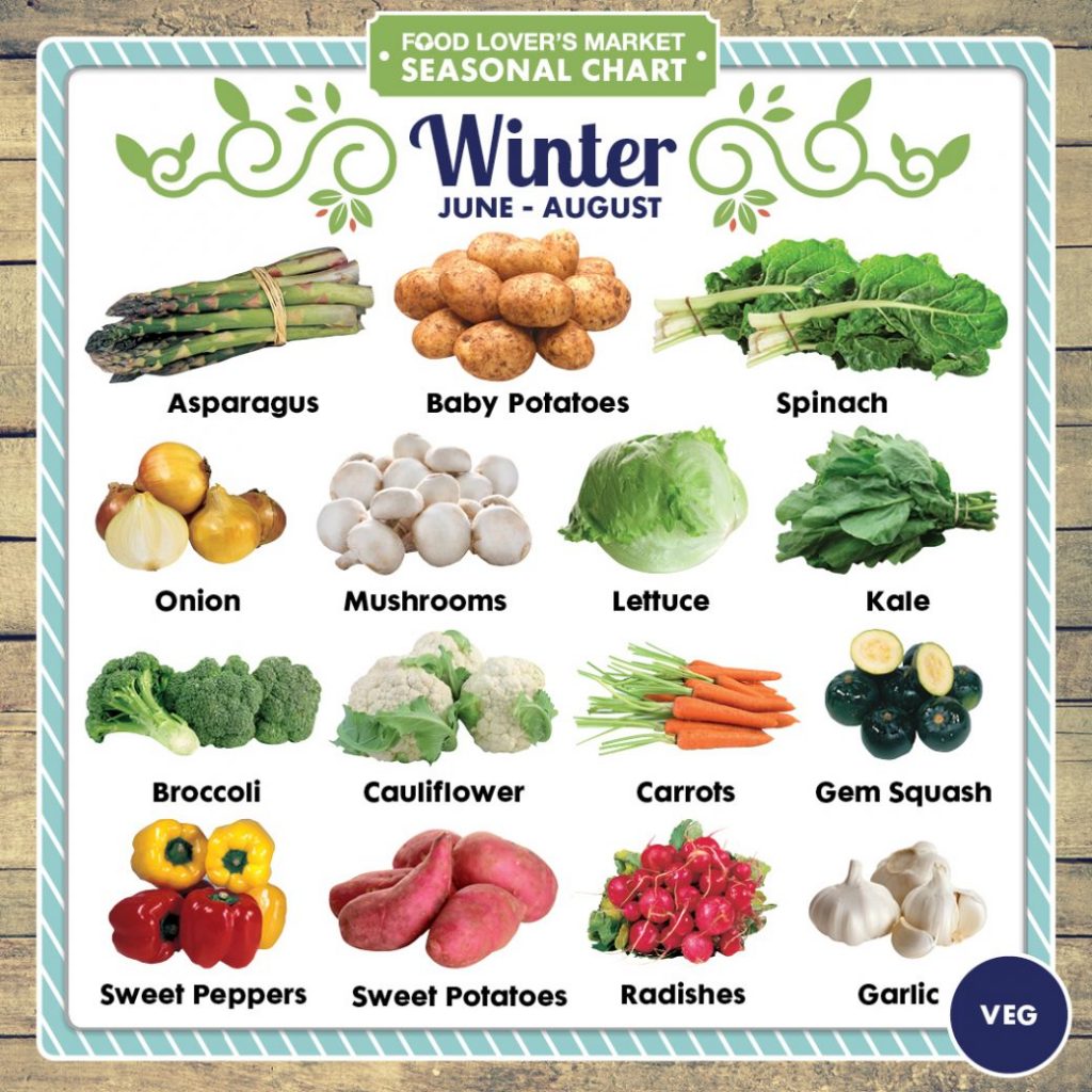Vegetables and Fruits of Winter
