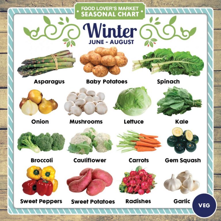 What Fruits And Vegetables Are In Season All You Need To Know