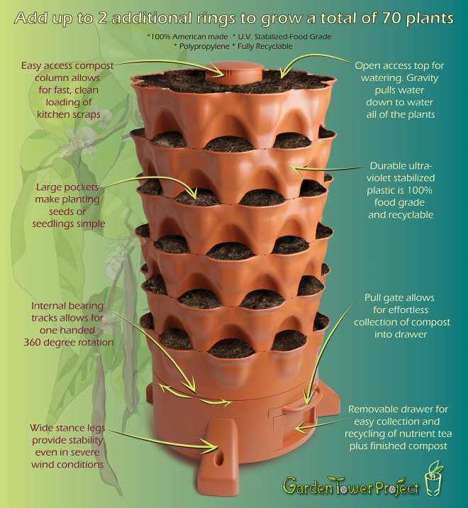 Composting Garden Tower