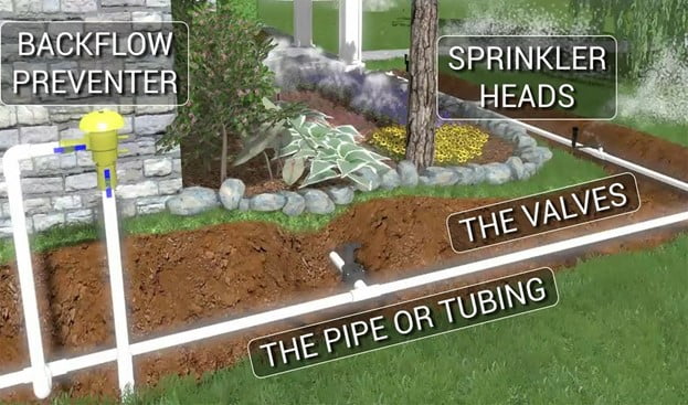 How to Winterize Your Sprinkler System