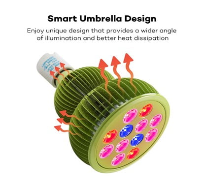 Smart Umbrella Design