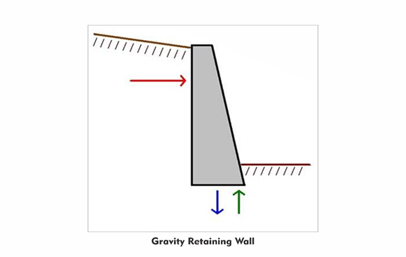 retaining walls Abbotsford