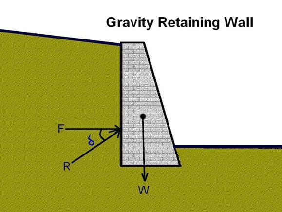 Gravity Walls