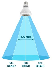 Beam difference