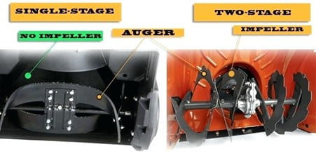 Two-Stage Snow Blower Vs. Three-Stage Snowblower