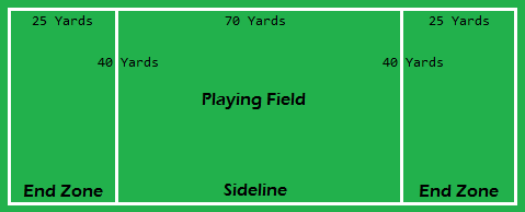 Field Specifications