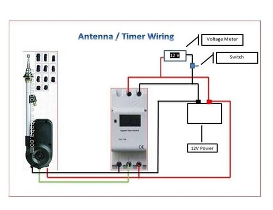 test the Antenna and timer