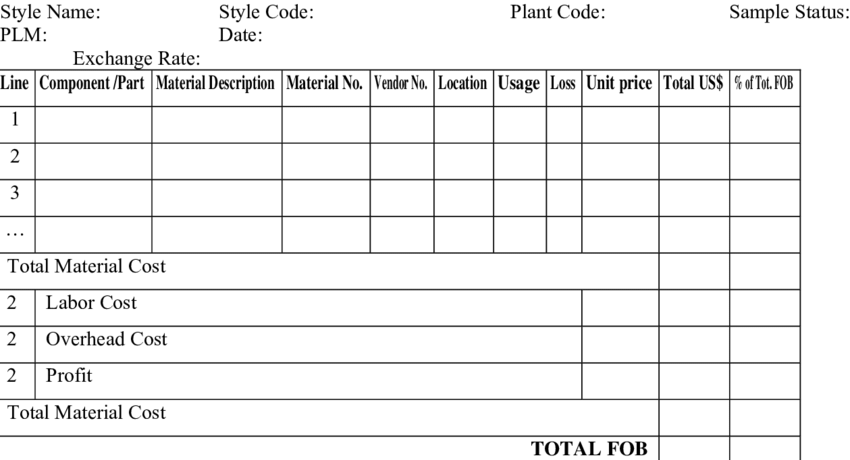 Other Costs for Patio